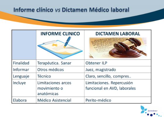 informe clinico vs dictamen medico laboral